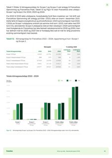 Emissions data extracted from page 43