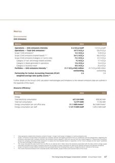 Emissions data extracted from page 42
