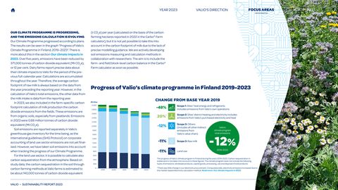 Emissions data extracted from page 35