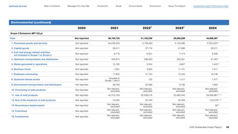 Emissions data extracted from page 99