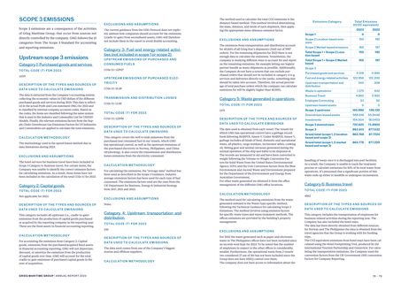 Emissions data extracted from page 40