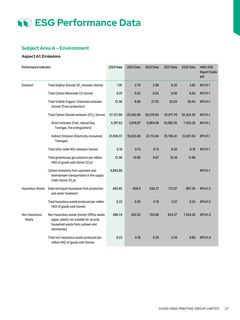 Emissions data extracted from page 29
