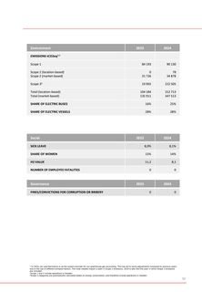 Emissions data extracted from page 10
