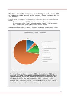 Emissions data extracted from page 27