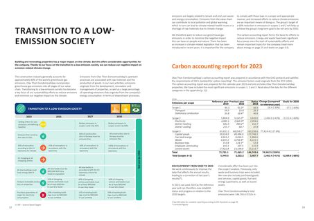 Emissions data extracted from page 13
