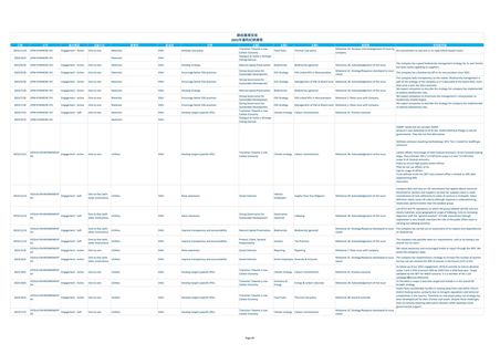 Emissions data extracted from page 49