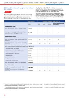 Emissions data extracted from page 36
