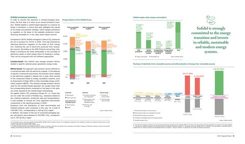 Emissions data extracted from page 33