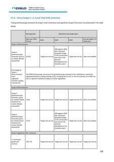 Emissions data extracted from page 239