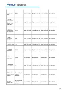 Emissions data extracted from page 240