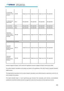 Emissions data extracted from page 241