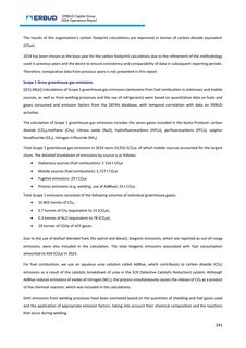 Emissions data extracted from page 242