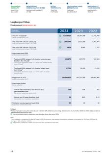 Emissions data extracted from page 18