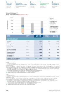 Emissions data extracted from page 136