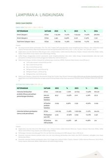 Emissions data extracted from page 191