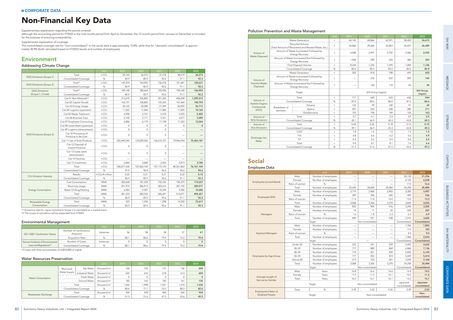 Emissions data extracted from page 43