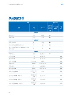 Emissions data extracted from page 104
