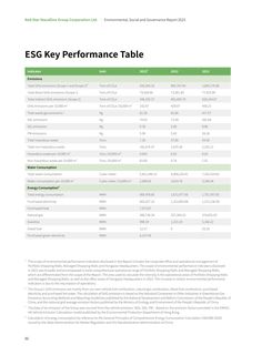 Emissions data extracted from page 86