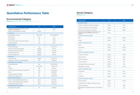 Emissions data extracted from page 53