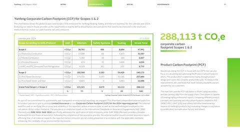 Emissions data extracted from page 17