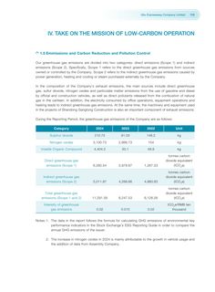 Emissions data extracted from page 115