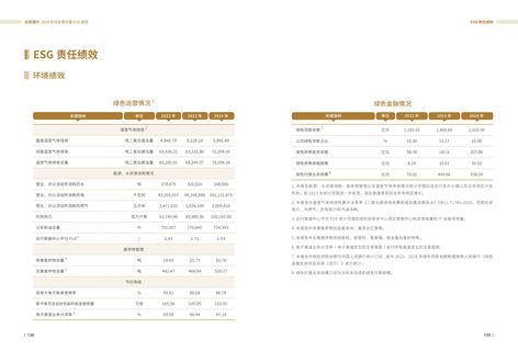 Emissions data extracted from page 71
