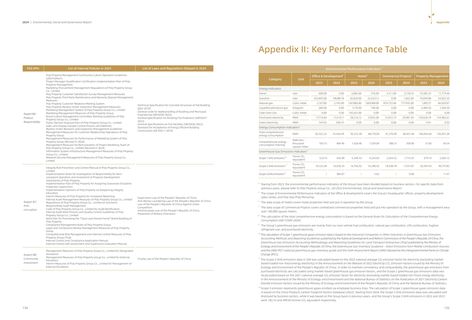 Emissions data extracted from page 69