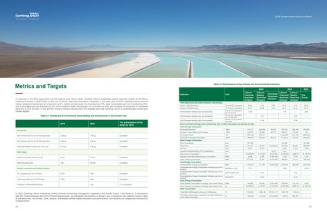 Emissions data extracted from page 18