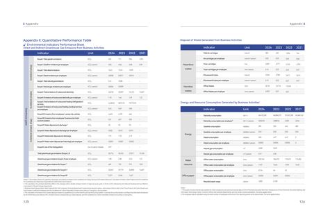 Emissions data extracted from page 65