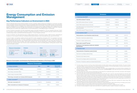 Emissions data extracted from page 16