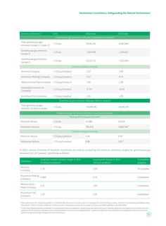 Emissions data extracted from page 57