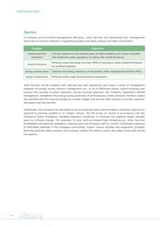 Emissions data extracted from page 85