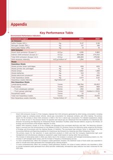 Emissions data extracted from page 86
