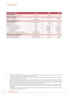 Emissions data extracted from page 87