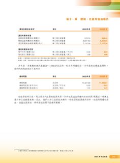 Emissions data extracted from page 247
