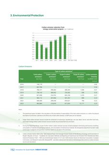 Emissions data extracted from page 194