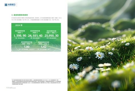 Emissions data extracted from page 27