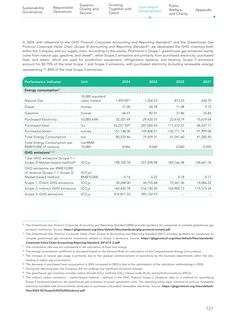 Emissions data extracted from page 123