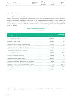 Emissions data extracted from page 124