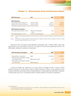 Emissions data extracted from page 247