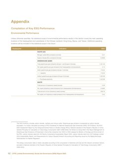 Emissions data extracted from page 104