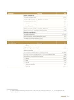 Emissions data extracted from page 105