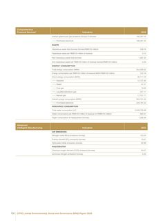 Emissions data extracted from page 106