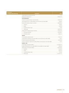 Emissions data extracted from page 107