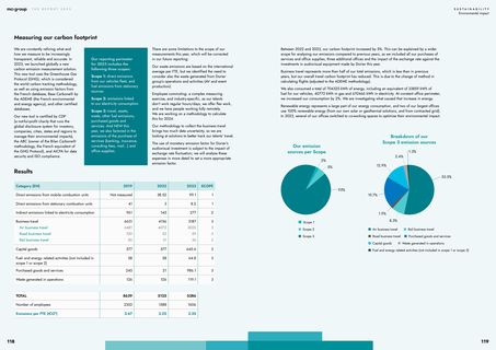 Emissions data extracted from page 60