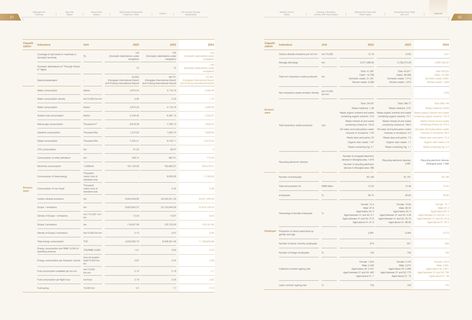 Emissions data extracted from page 47