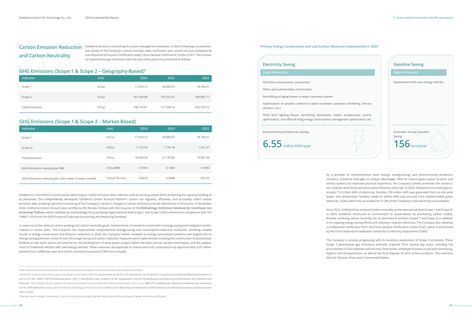 Emissions data extracted from page 25