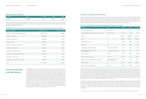 Emissions data extracted from page 26