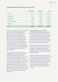 Emissions data extracted from page 19