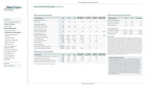 Emissions data extracted from page 55